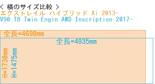 #エクストレイル ハイブリッド Xi 2013- + V90 T8 Twin Engin AWD Inscription 2017-
